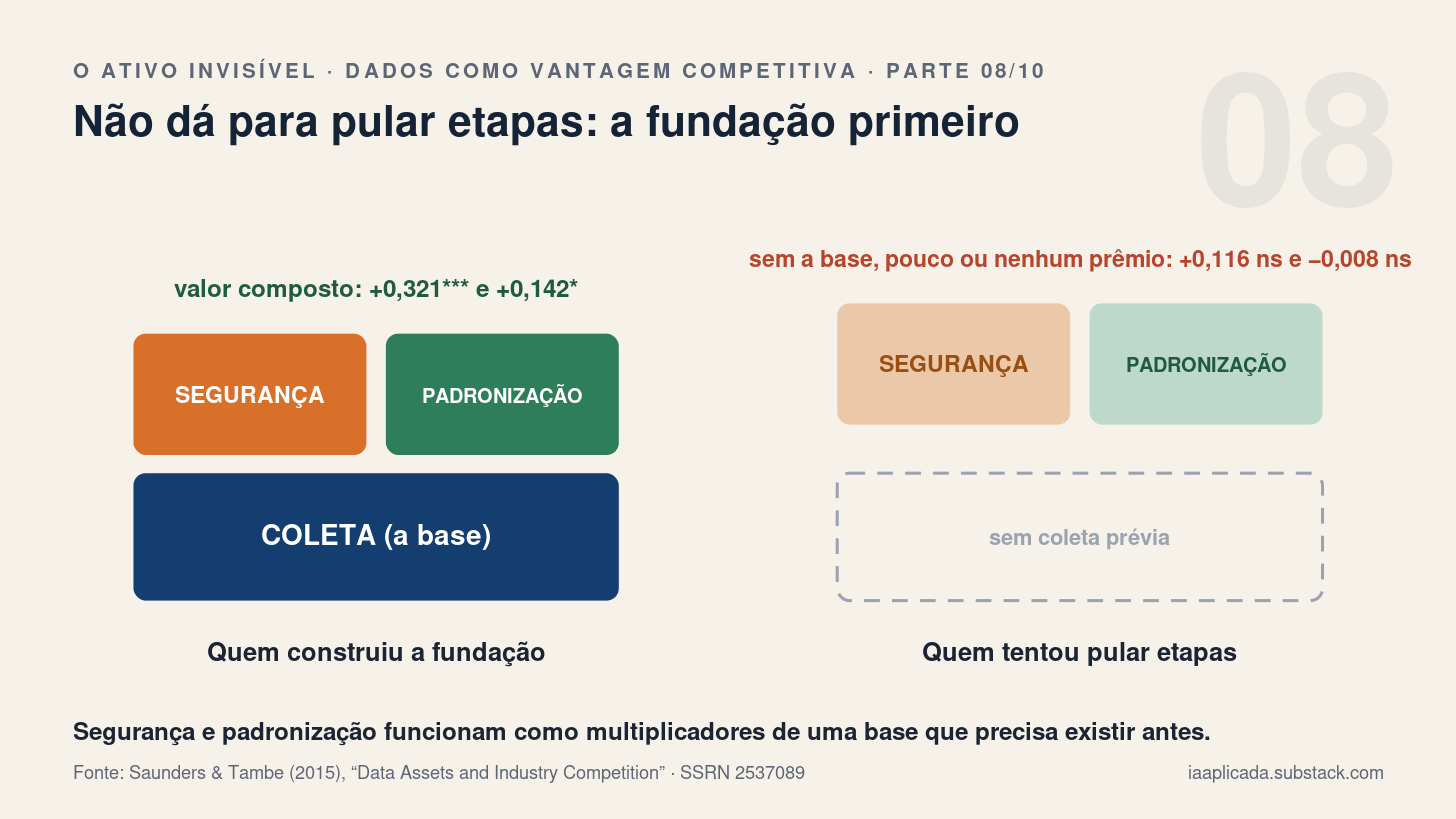 Não dá para pular etapas: a evidência de path dependence