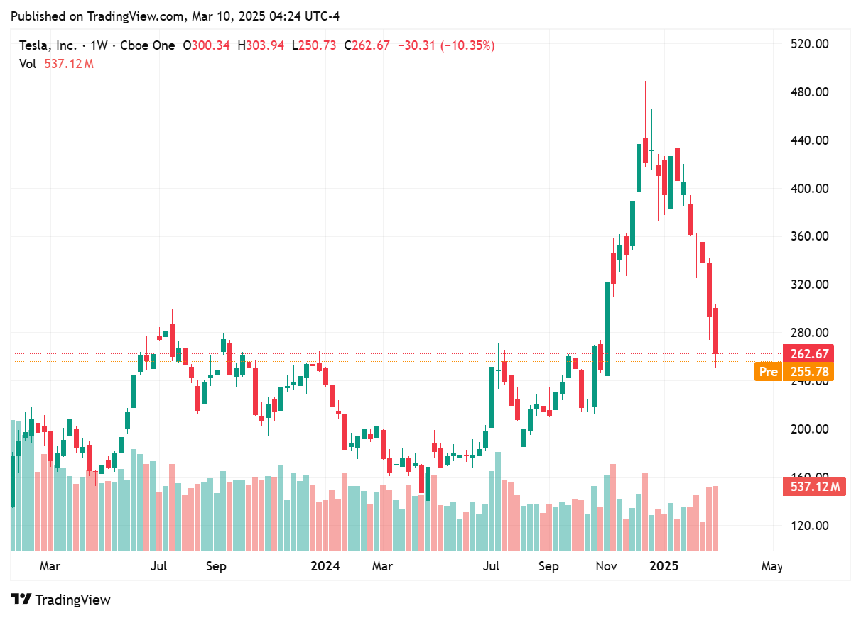 TradingView chart