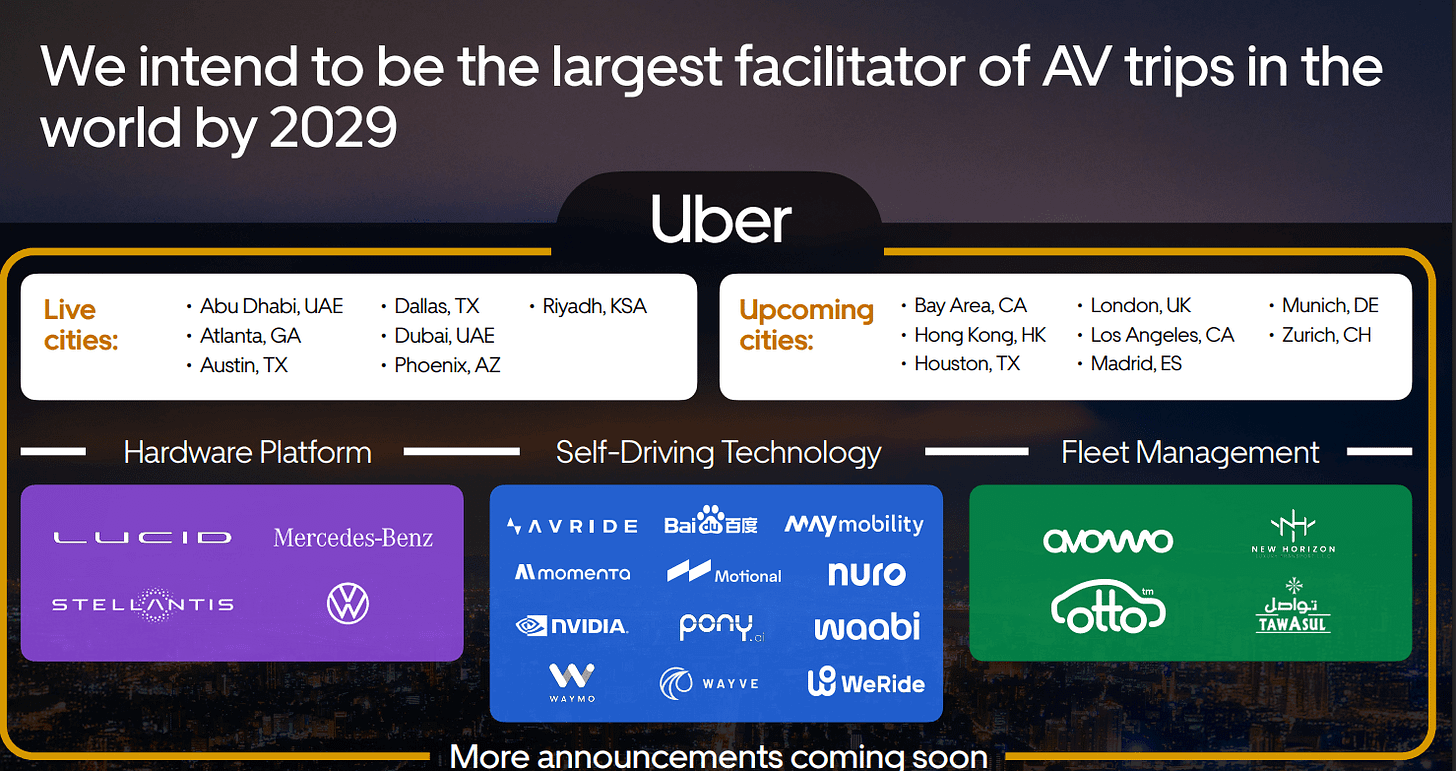 Uber Stock: A Rare Opportunity To Buy The Future Robotaxi Winner-Take-Most (NYSE:UBER) | Seeking Alpha Uber Stock: A Rare Opportunity To Buy The Future Robotaxi Winner-Take-Most (NYSE:UBER) | Seeking Alpha