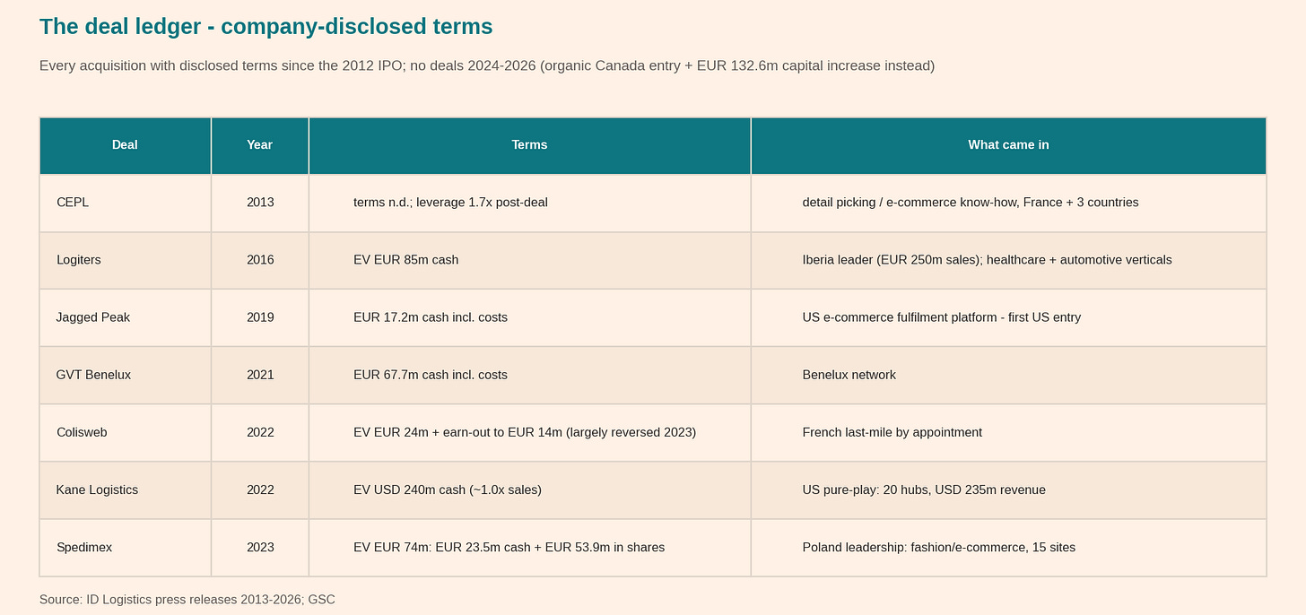 Deal ledger Deal ledger