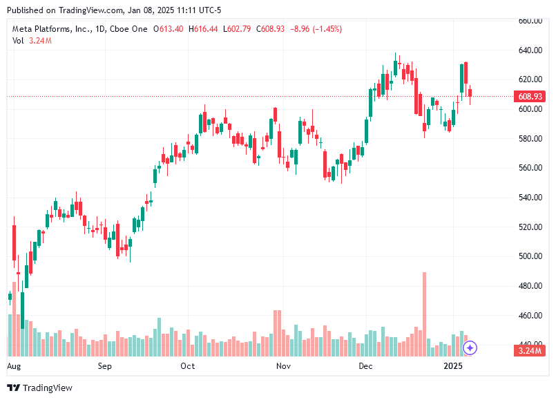 TradingView chart TradingView chart