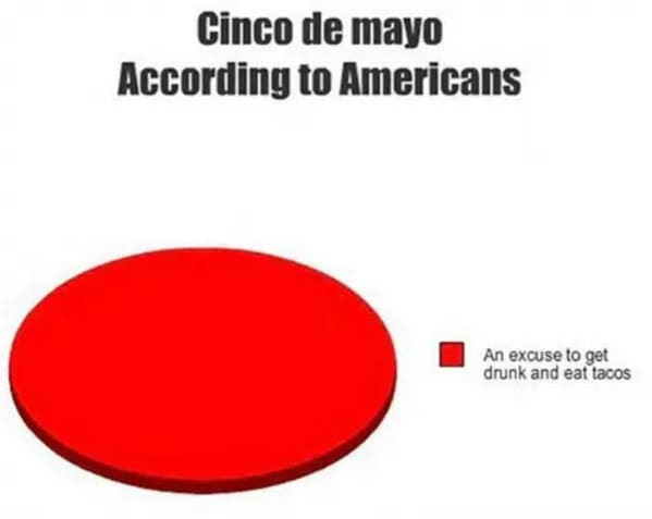 Cinco de mayo memes - Cinco de mayo pie chart according to Americans an excuse to get drunk and eat tacos Cinco de mayo memes - Cinco de mayo pie chart according to Americans an excuse to get drunk and eat tacos
