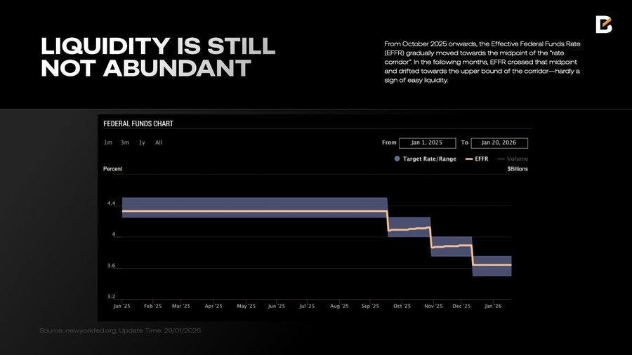 Chart Federal Funds Rate. 