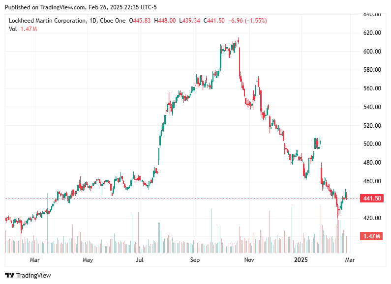 TradingView chart TradingView chart
