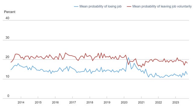 A graph of a graph showing the number of jobs in the job
Description automatically generated with medium confidence A graph of a graph showing the number of jobs in the job
Description automatically generated with medium confidence