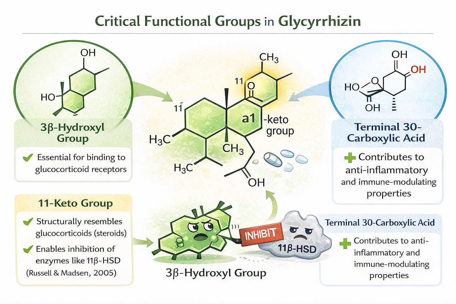 A diagram of a group of molecules
AI-generated content may be incorrect. A diagram of a group of molecules
AI-generated content may be incorrect.