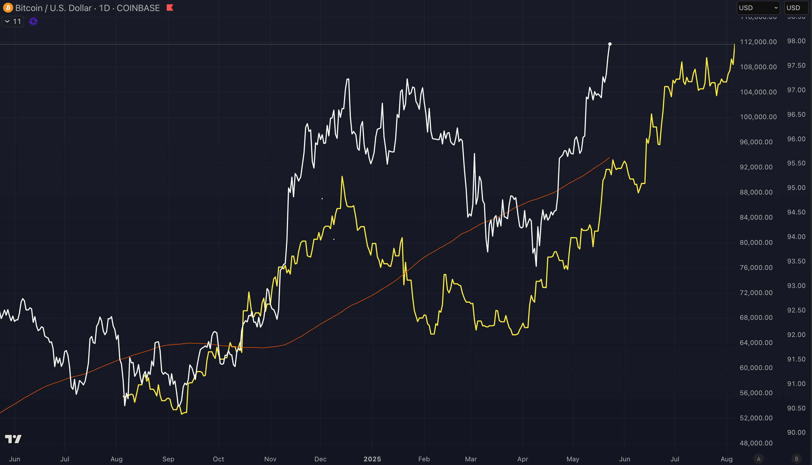 Crypto is the Ultimate Global Macro Trade: 5 Metrics I Use to Forecast &  Market Time