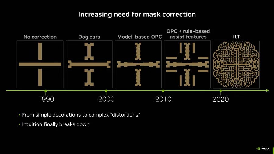 NVIDIA CuLitho and the Future of Inverse Lithography