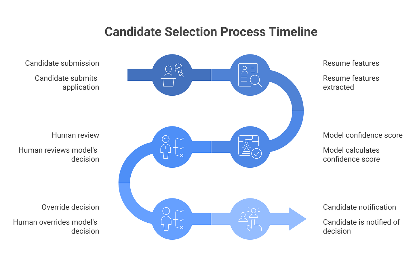 IMAGE 3: Logging and traceability flowchart