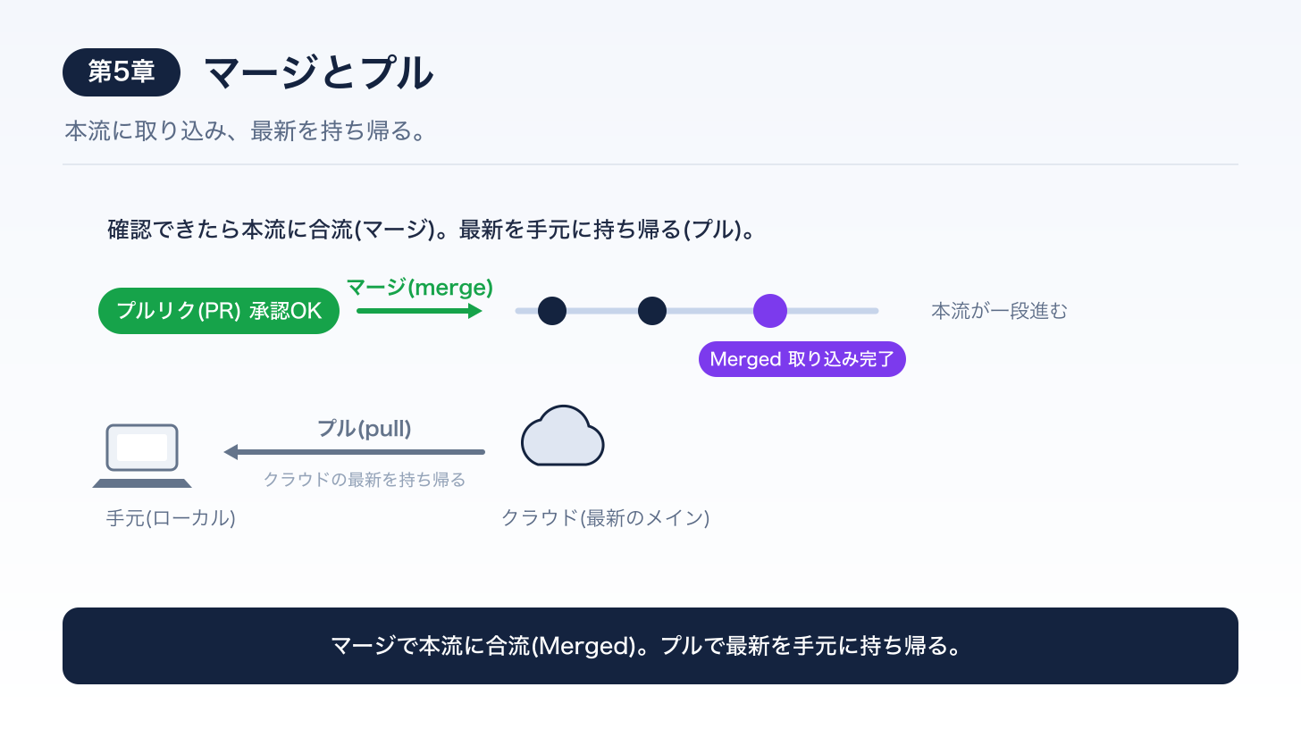 第5章まとめ図