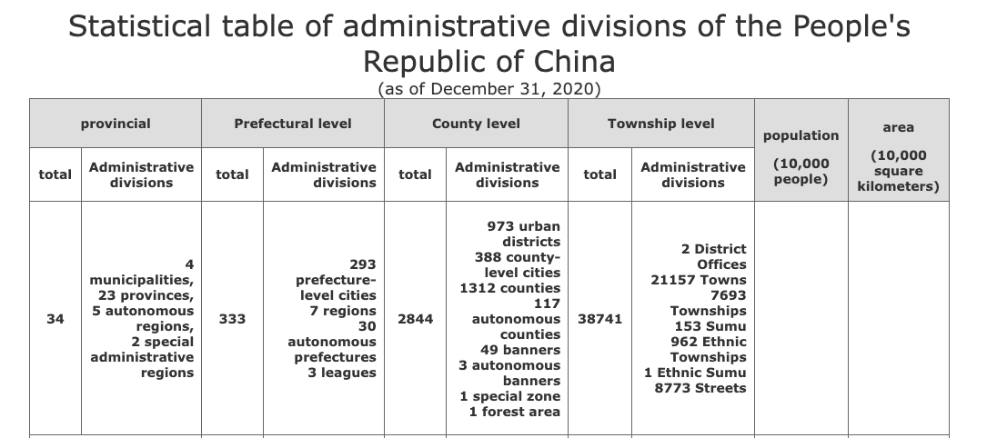 Reasons NOT to own what I own - Part I - BABA