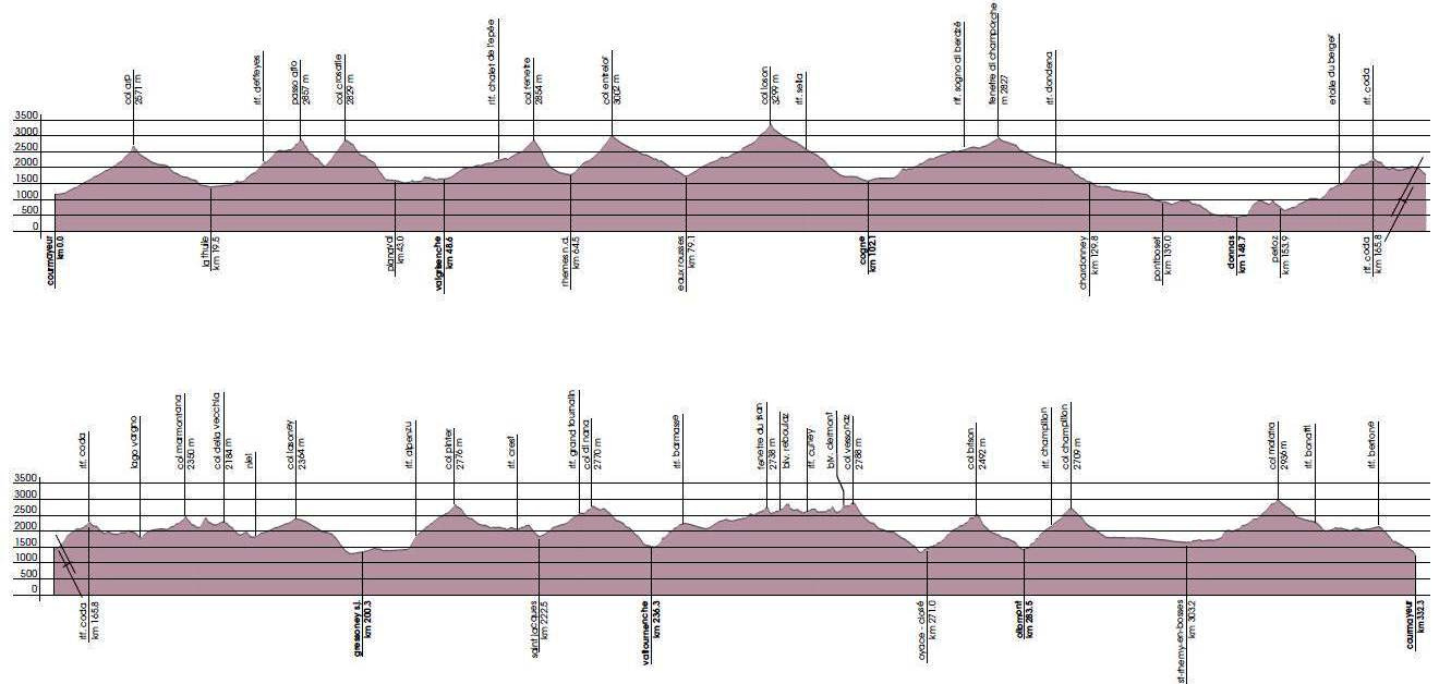 tor-des-geants-2012-perfil-de-carrera
