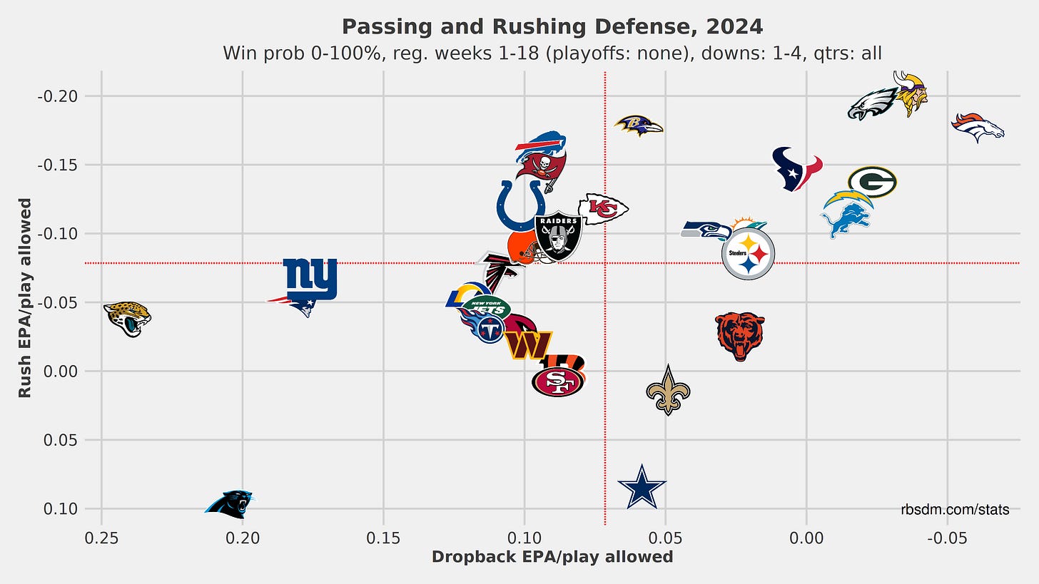 offense EPA offense EPA