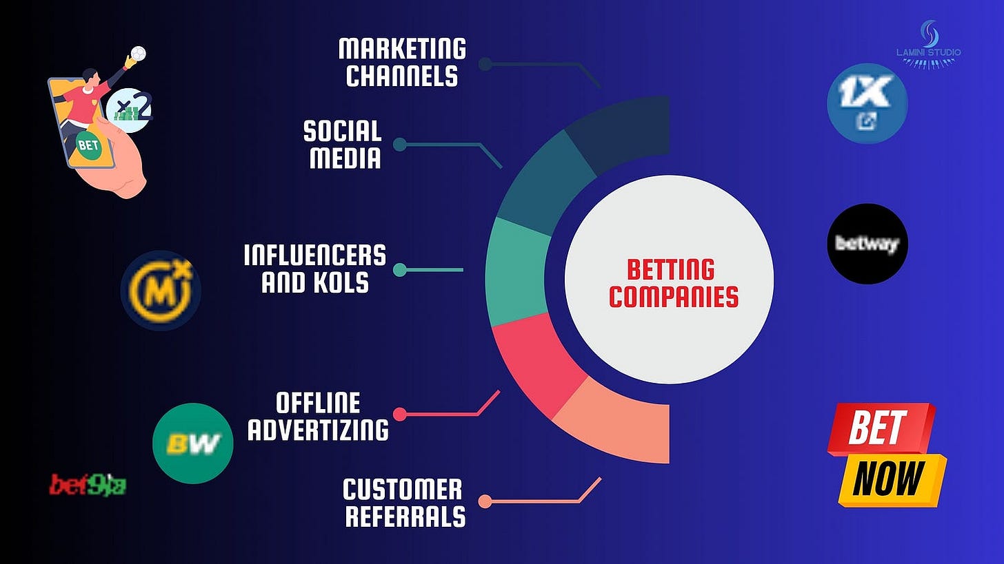How sports betting companies in Nigeria distribute their services to users.
