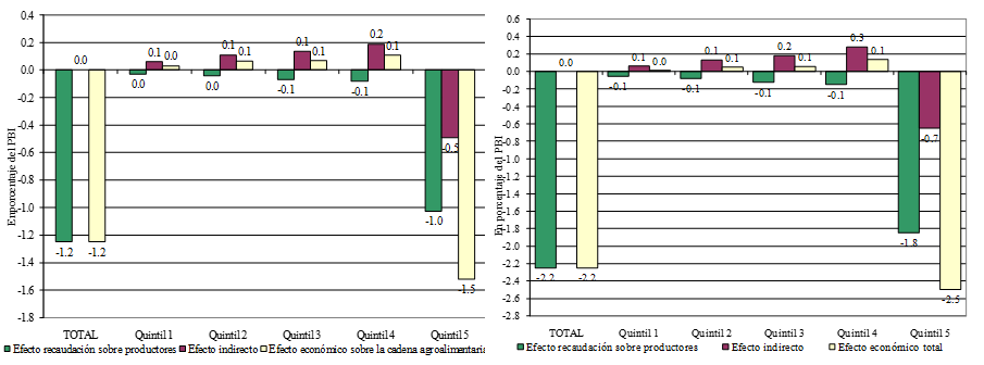graphs graphs
