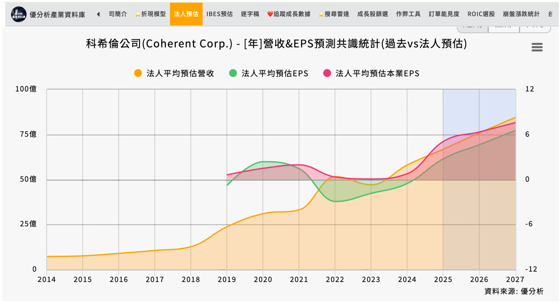 個股報告：當全市場都在追逐CPO題材時，有檔潛力股的「下一個爆發點」即將展開