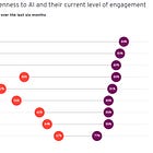 Nobody Trusts AI Products Now. Here's Why.