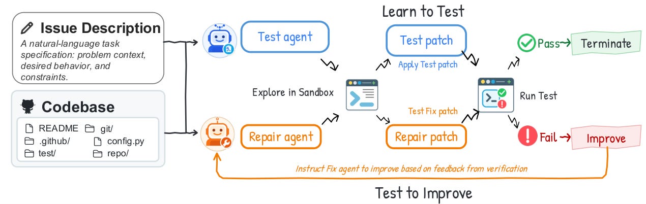 Agent Tests, Proofs, and GPU Rust - 2026-09-09