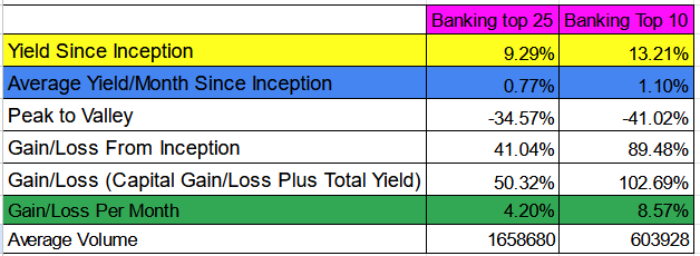 r/dividendfarmer - Answer to Post Question