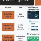 Articulate value to prospects