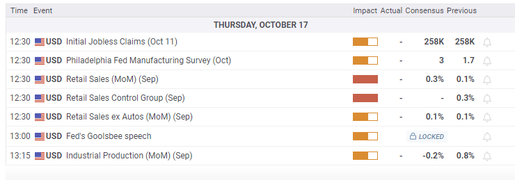 Economic Calendar