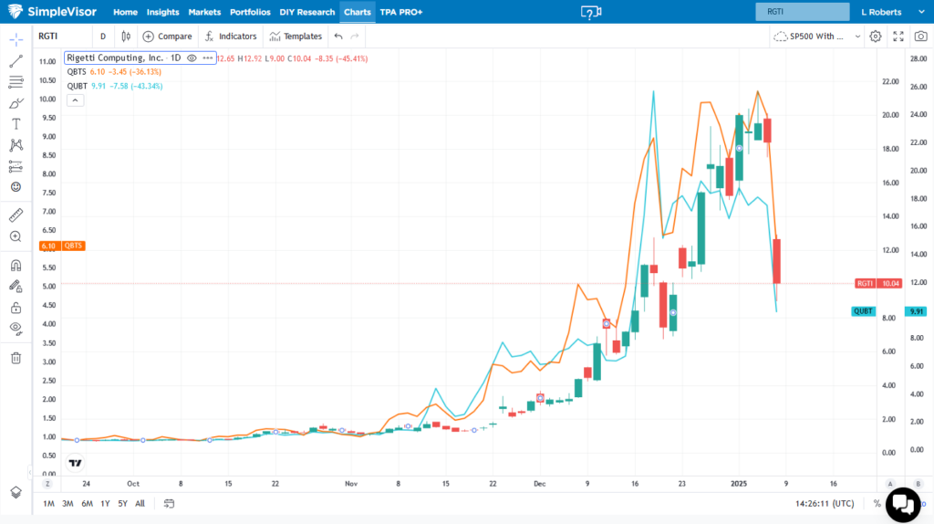 quantum computing stocks