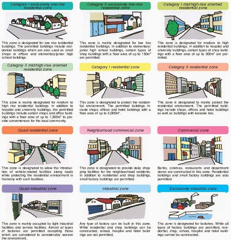 North American vs Japanese zoning | devonzuegel.com North American vs Japanese zoning | devonzuegel.com