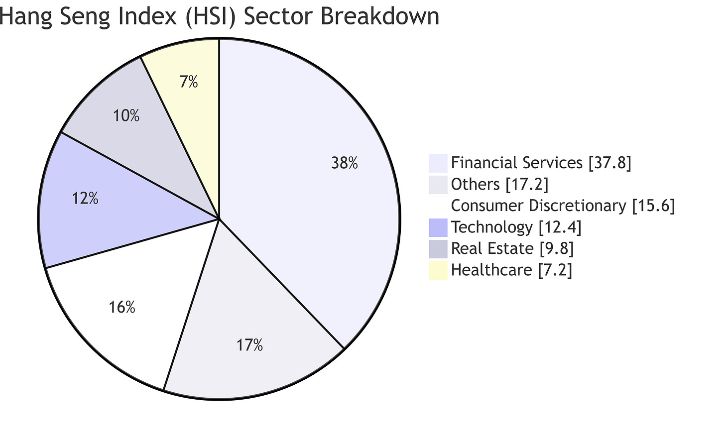 A pie chart with numbers and text
Description automatically generated A pie chart with numbers and text
Description automatically generated