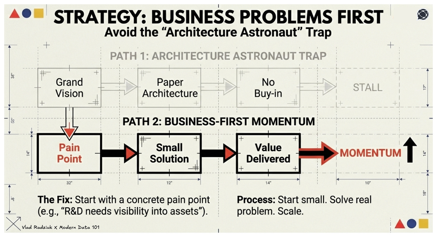 Data Strategy: Business Problems First. You have to start with a specific, agreed-upon business problem - something concrete that management cares about. | Modern Data 101