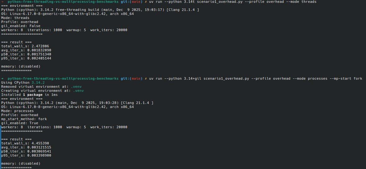 overhead_example.png