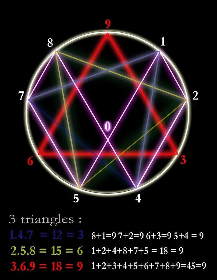 The Secret Behind Numbers: 3-6-9 Tesla Code (By Gary Lite)