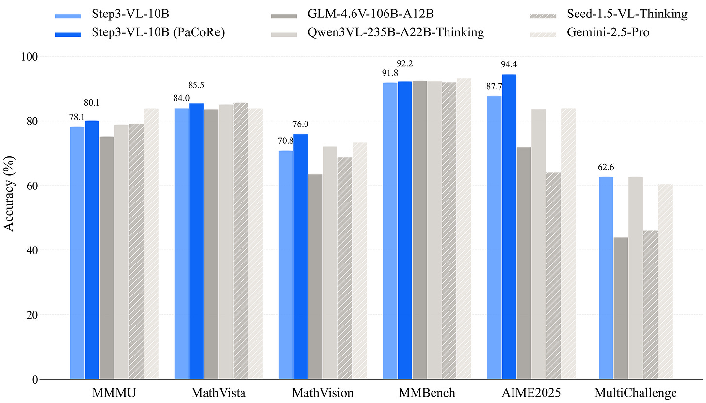 Performance Comparison
