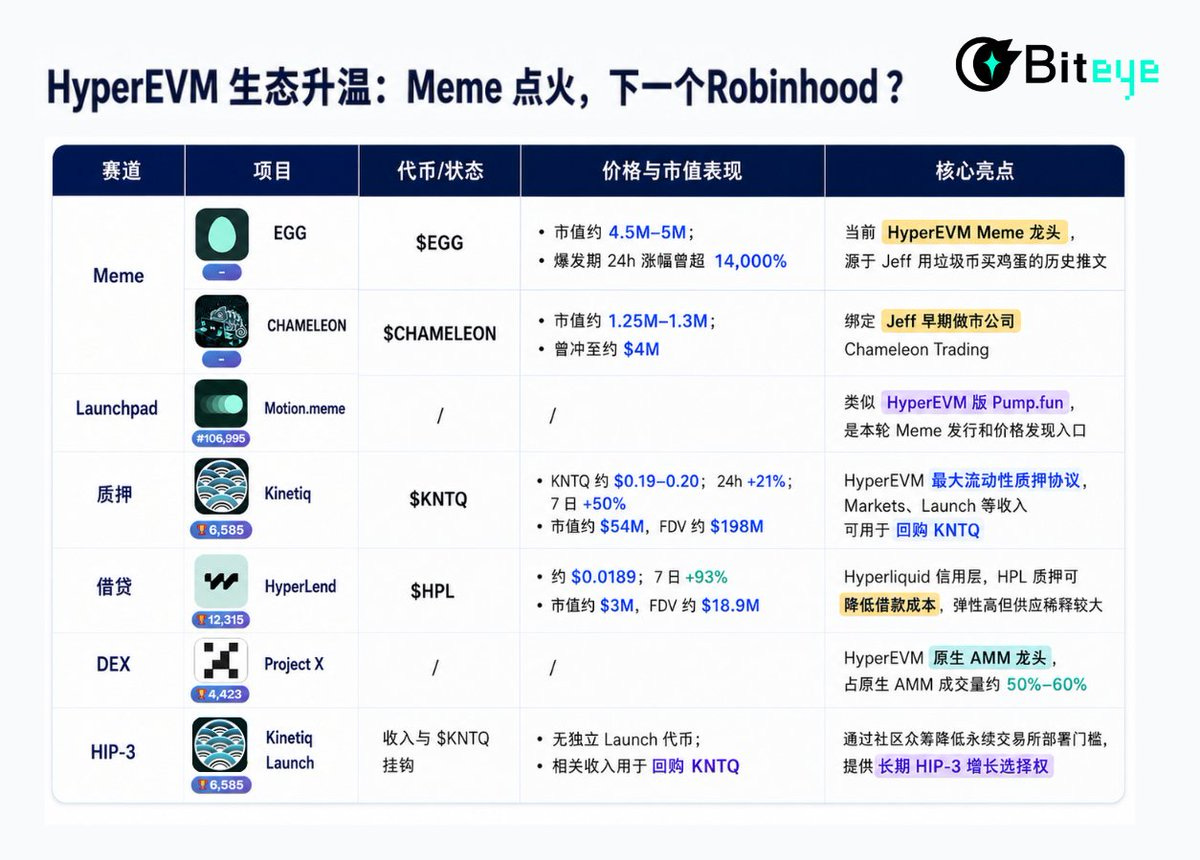 ChainFeeds research brief tracks Saylor on Bitcoin institutionalization, ETF-led rebound, and Robinhood-linked meme narr