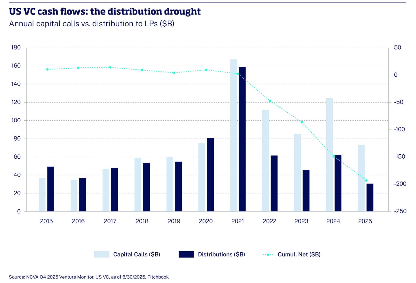 The rise of venture capital secondaries - I by IMD The rise of venture capital secondaries - I by IMD