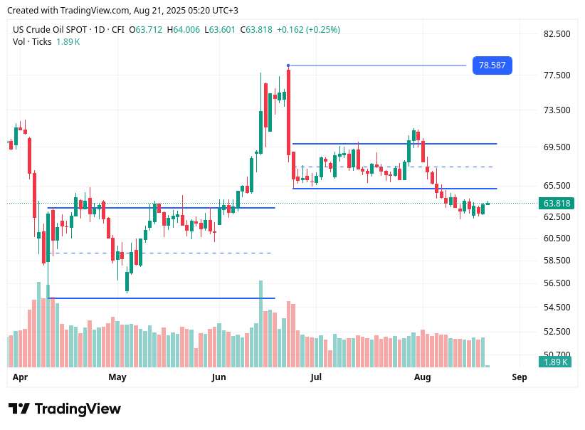 TradingView chart TradingView chart