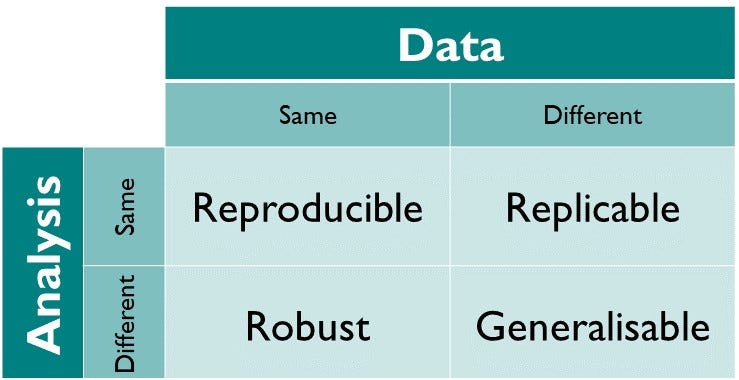 Why better code can lead to better science