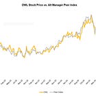 Blue Owl Capital ($OWL): The Book Nobody Believes (Part 1)