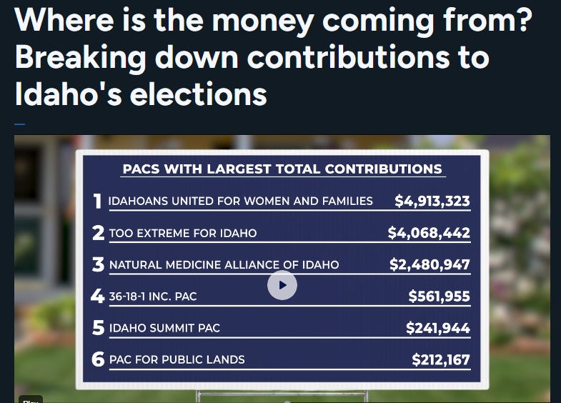 Where is the campaign money in Idaho elections coming from?
