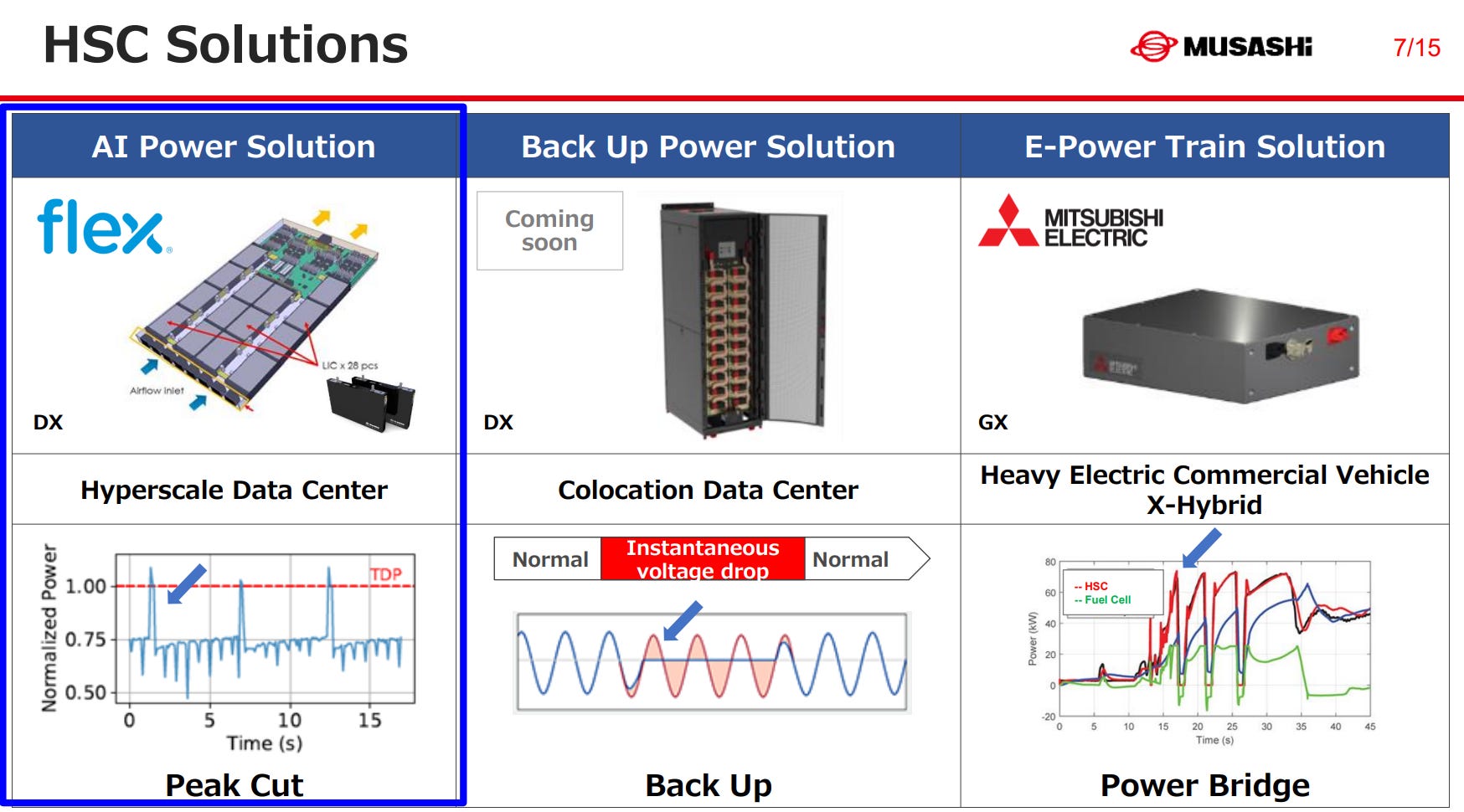 aiページ A Hidden AI Data Center Opportunity - Made In Japan