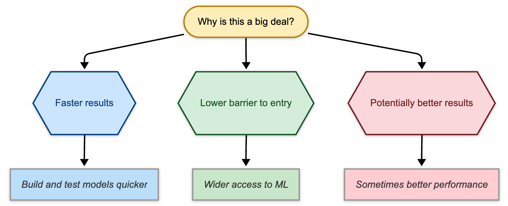Auto Like Algorithm The AI That Builds Itself: Understanding AutoML and Self-Optimizing Models