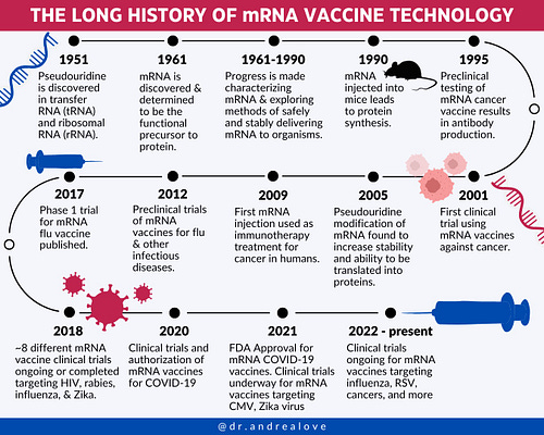 PUBLIC HEALTH POLICY REVIEWS SUBSTACK visual data 2