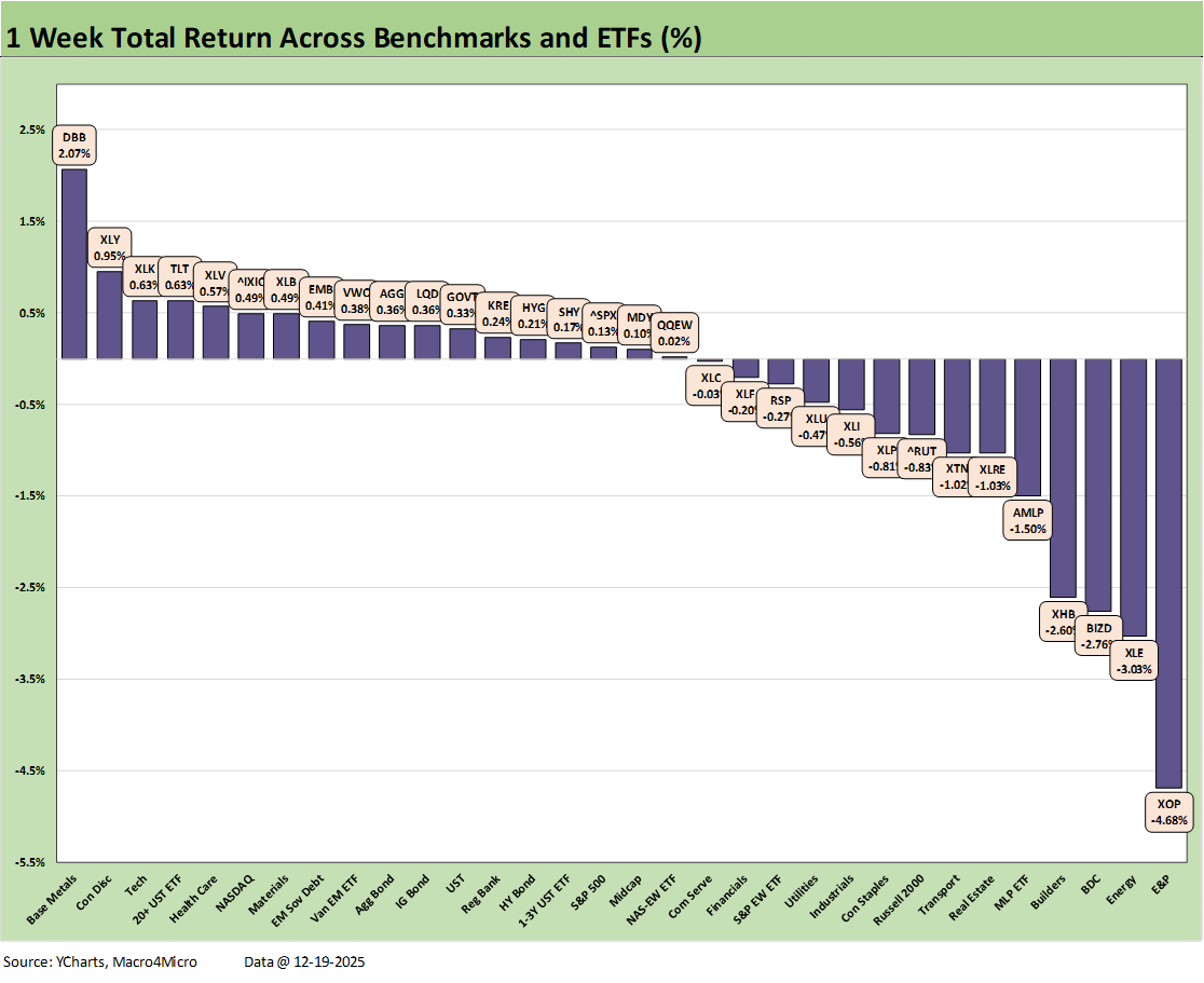 Market Lookback: Last Call for Unusual Behavior