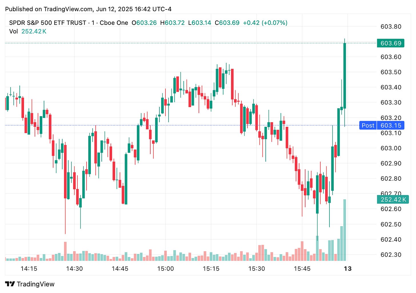 TradingView chart TradingView chart