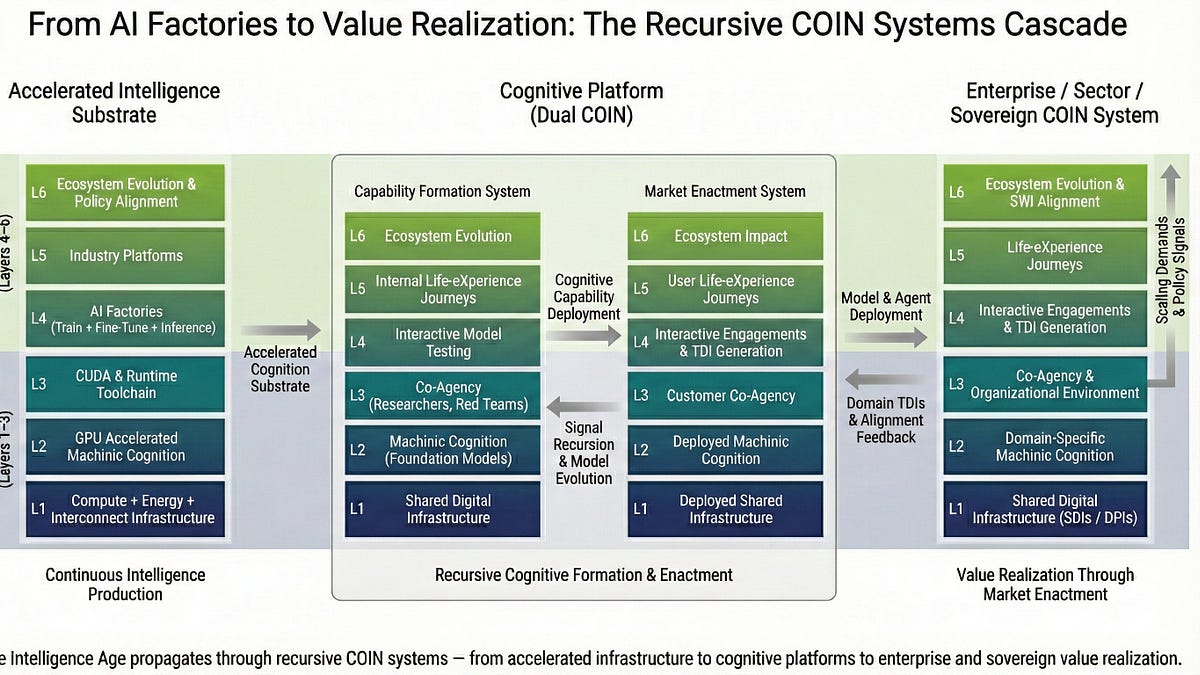 COIN #113. The Recursive COIN Systems Cascade: COIN as an Operating ...