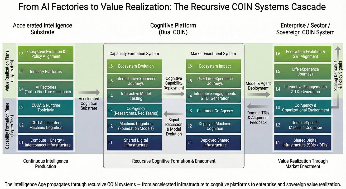 COIN #113. The Recursive COIN Systems Cascade: COIN as an Operating ...