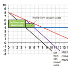 Monopolies don't make enough money