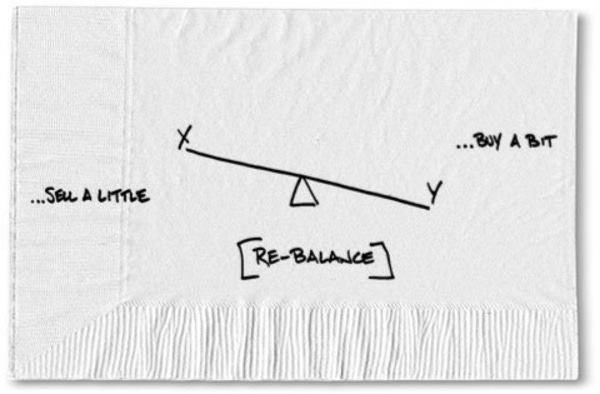 Source: Carl Richards