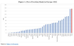 World Press Freedom Day 2022