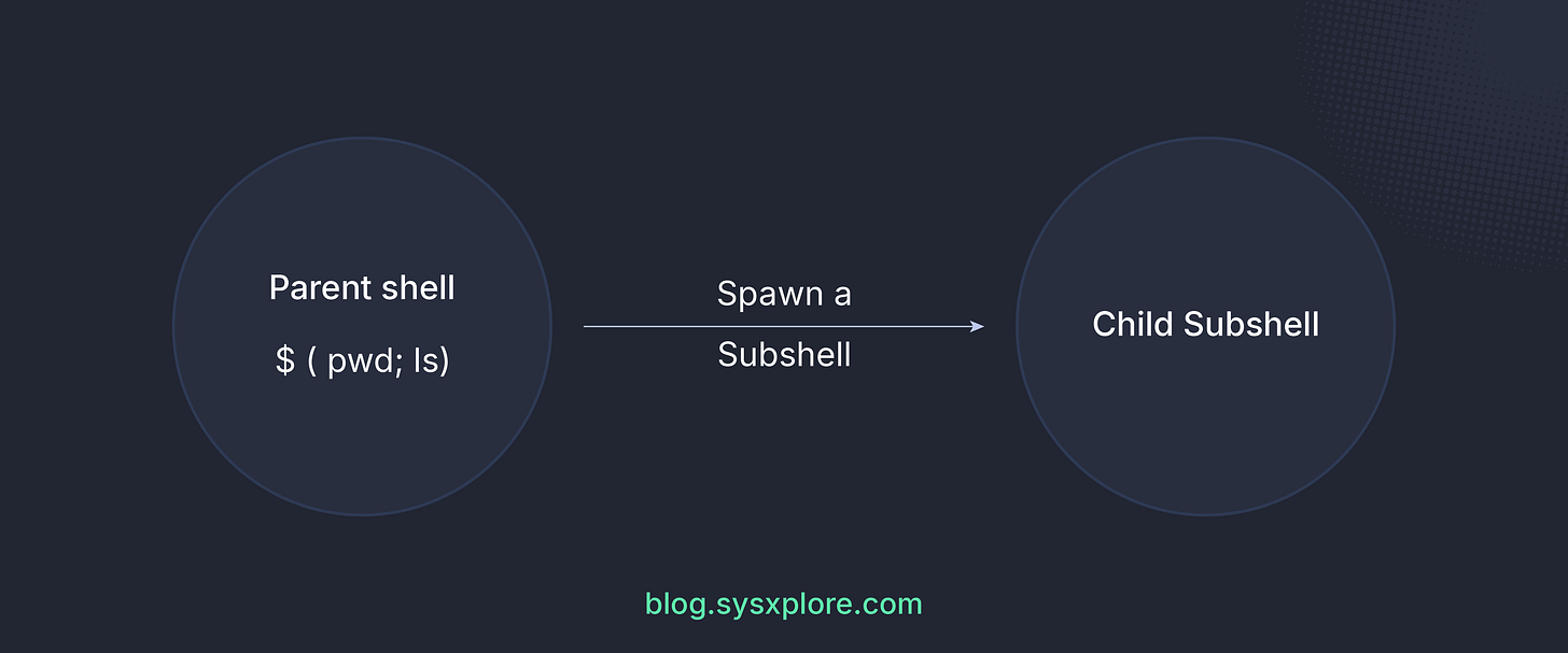 What are Subshells in Linux - by TRÄW🤟 - sysxplore
