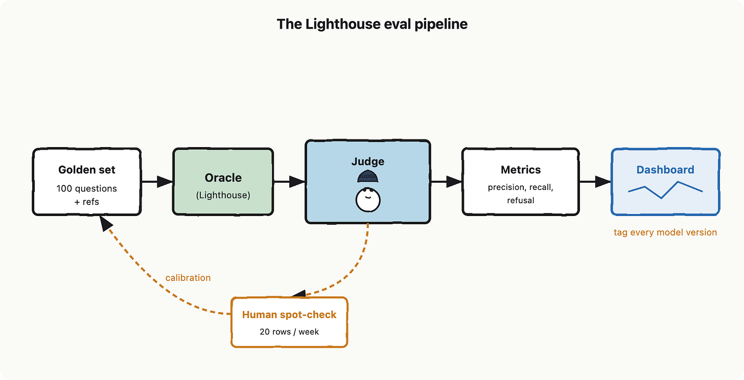 Building your first AI app: vocabulary, blueprint and mental model for senior builders